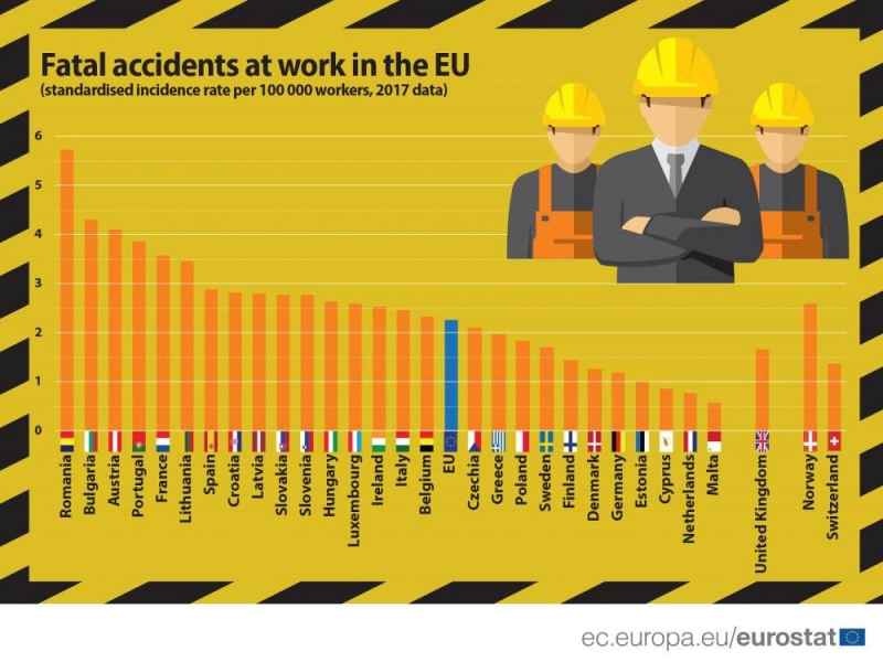 Работать на Кипре безопаснее чем в большинстве стран ЕС