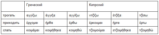 
6 кипрских глаголов, без которых не выжить на острове
