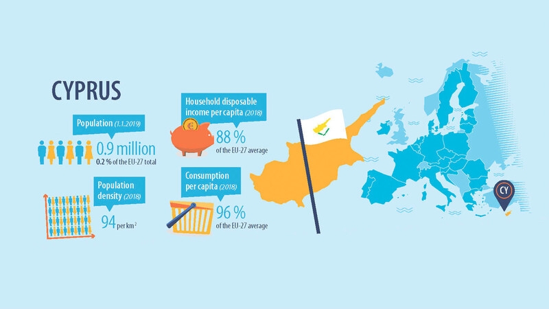 Еврокомиссия дала демографическую оценку будущего Кипра