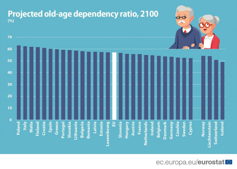 Население Европы стремительно стареет: у Кипра один из самых низких показателей