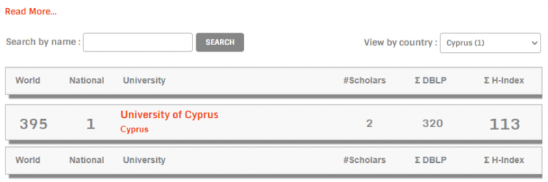 Три кипрских преподавателя попали во всемирный академический рейтинг