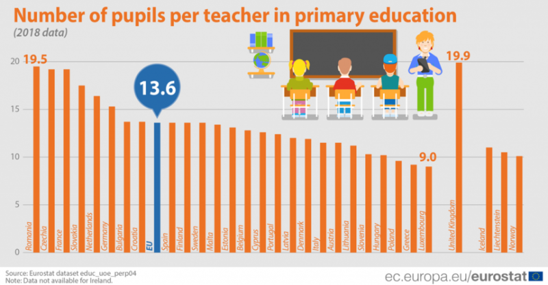 Сколько в среднем на одного учителя приходится учеников на Кипре?