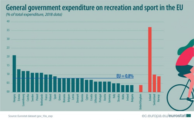 Власти Кипра экономят на спорте и отдыхе