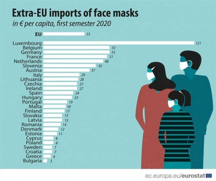 Кипр потратил на закупки масок меньше всех