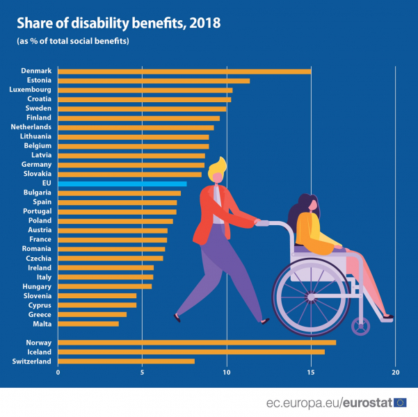 Кипр среди стран с минимальными расходами на помощь инвалидам