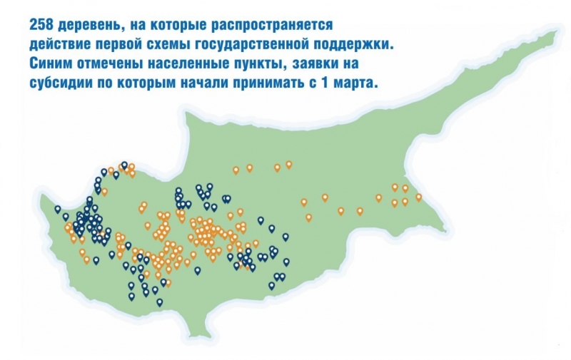 
Как получить субсидию на покупку земли в деревне
