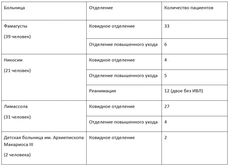 
Мобильные бригады вакцинации отправляются в отели
