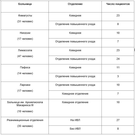 
Антирекорд за антирекордом: 2241 зараженный!
