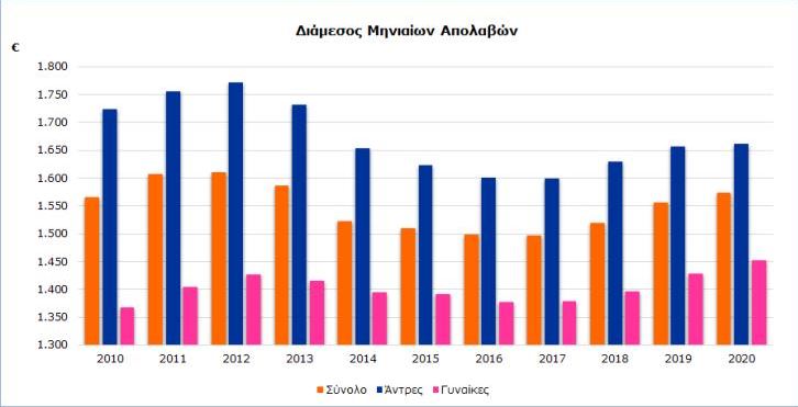 
Средняя зарплата выросла, но совсем немного
