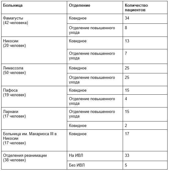 
Министр обсудит с эпидемиологами новые меры
