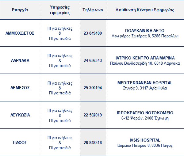 Контакты дежурных врачей в период праздников на Кипре