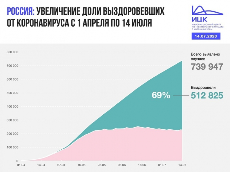 Стало известно, когда планируется восстановить регулярное авиасообщение между Кипром и РФ